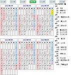 西暦18年12月の干支カレンダー 節月適用 便利ジャパン